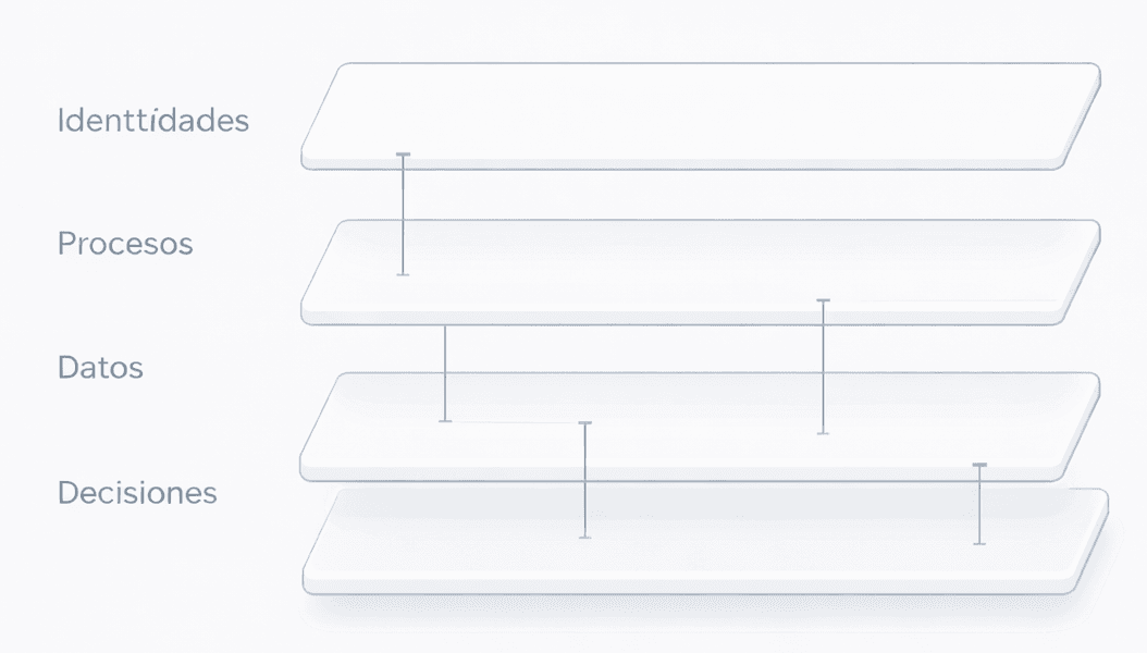 Sistemas fragmentados